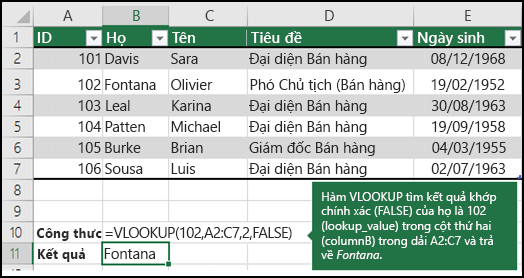 VLOOKUP Ví dụ 2