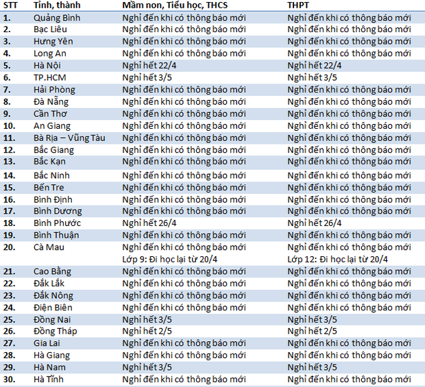 Lịch nghỉ học mới nhất của 63 tỉnh thành