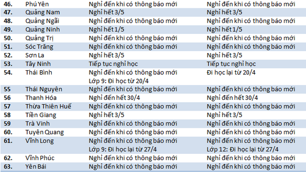 Cập nhật mới nhất: Hàng loạt tỉnh thành chuẩn bị cho học sinh lớp 9 và 12 đi học trước - Ảnh 4.
