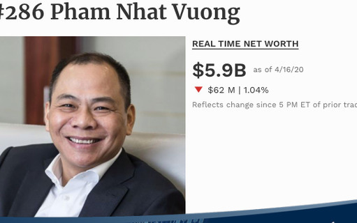 Tỷ phú Phạm Nhật Vượng là đại diện Việt Nam duy nhất lọt 'bảng vàng' Forbes về đóng góp chống Covid-19