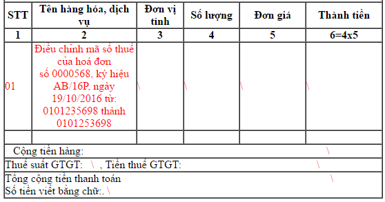 Hóa đơn điều chỉnh cho hóa đơn đã ghi sai nội dung không liên quan đến số tiền