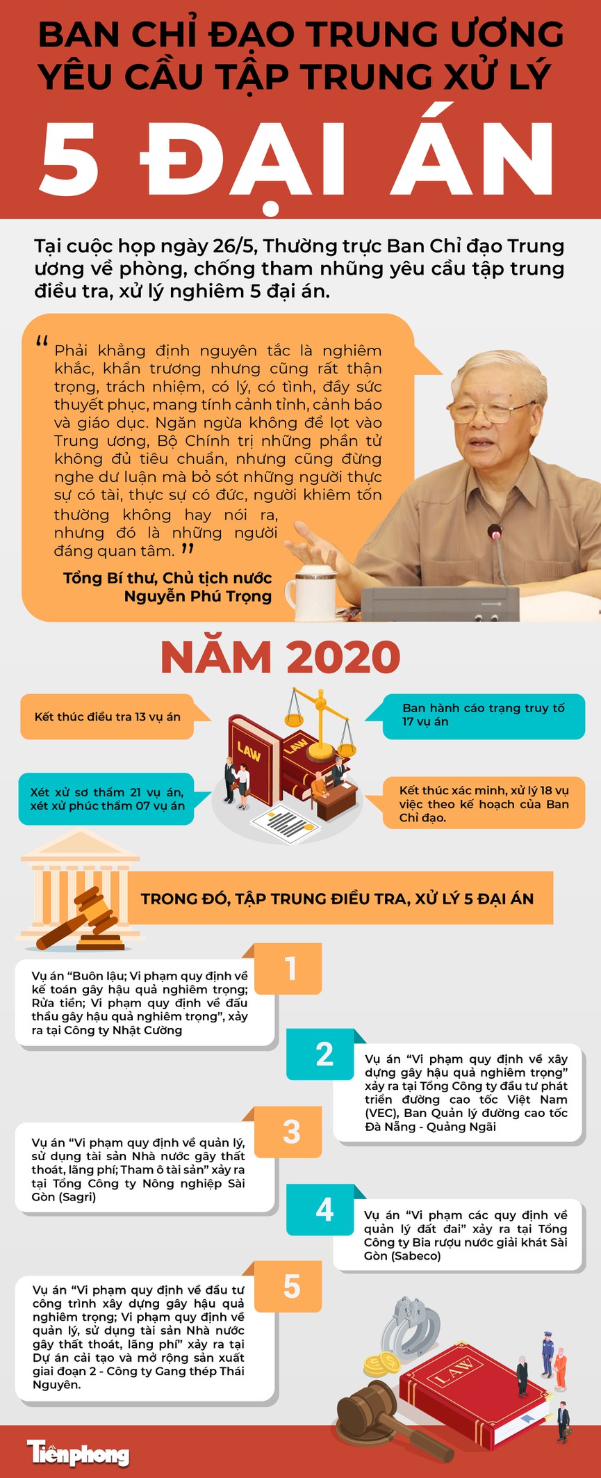 Năm đại án được yêu cầu điều tra xong trong năm 2020