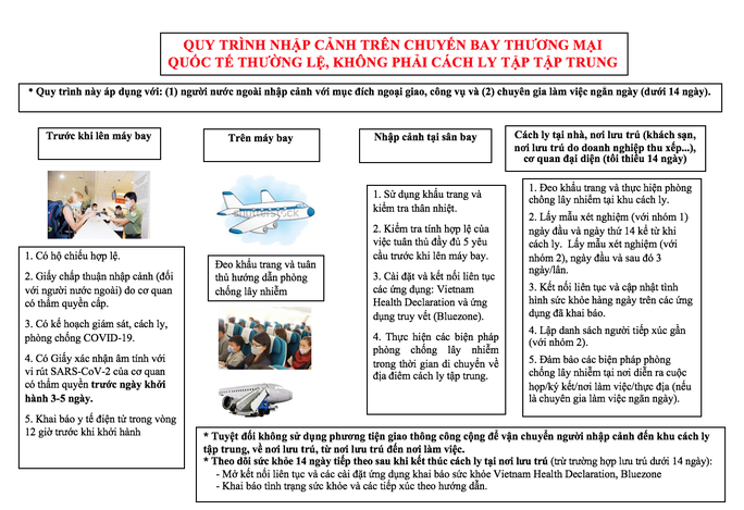 Bộ Y tế đã đưa ra quy trình cách ly hành khách khi mở lại bay thương mại quốc tế