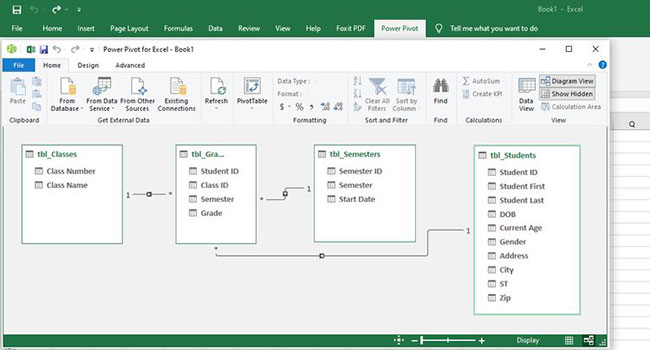 Sơ đồ mối quan hệ giữa 4 bảng của Excel Data Model