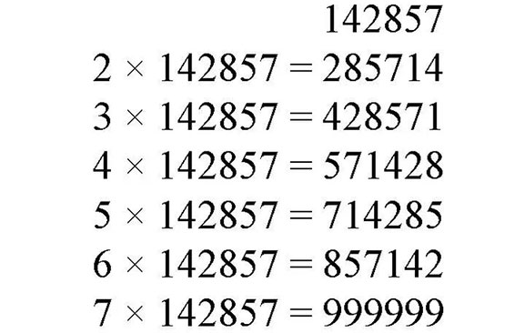 Những kết quả khi nhân lần lượt 142857 với các số từ 1 đến 7. Hình ảnh: SlidetoDoc.
