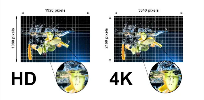 4K và 1080p