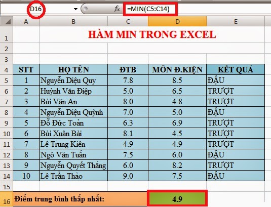 Bật mí các thủ thuật Excel hay mà dân văn phòng không thể không biết