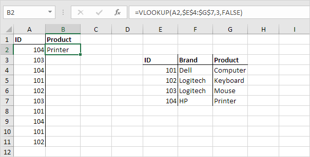 Bật mí các thủ thuật Excel hay mà dân văn phòng không thể không biết