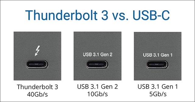 Thunderbolt 3 có tốc độ kết nối gấp 4 lần USB 3.1