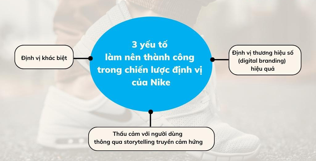 Ví dụ về định vị thương hiệu của Nike