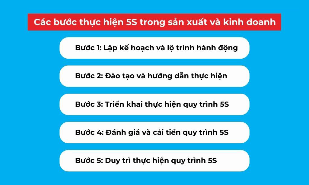 Các bước thực hiện 5S trong sản xuất và kinh doanh