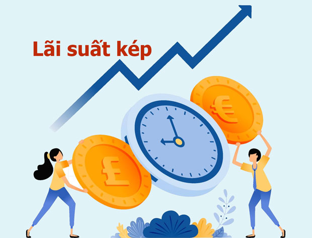 Lãi suất kép là gì? Công thức tính lãi kép tích lũy theo ngày, tháng, năm chính xác