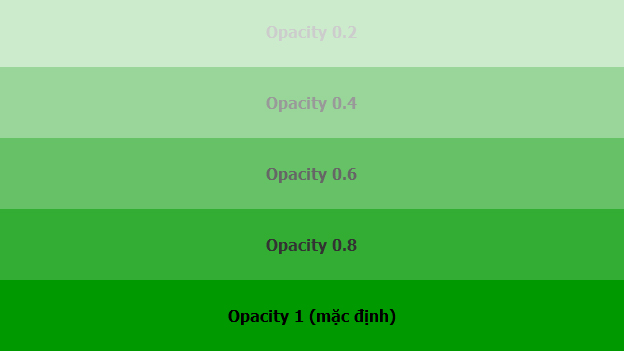 Transparent Box sử dụng thuộc tính Opacity
