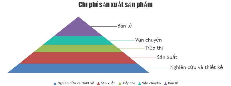 Mẫu biểu đồ JavaScript được tạo bằng JavaScript