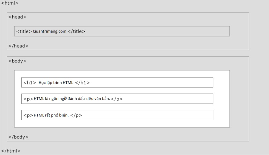 Cấu trúc trang HTML cơ bản