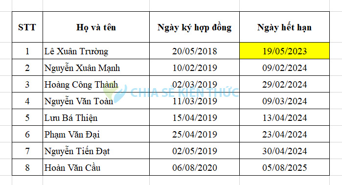 Hoàn thành việc thiết lập thông báo trên Excel