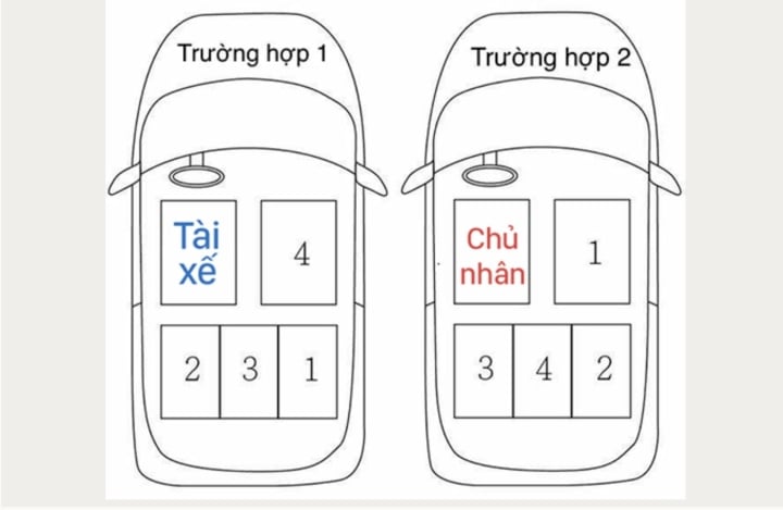 Văn hóa ngồi ô tô - 'luật bất thành văn' ít người biết - 1