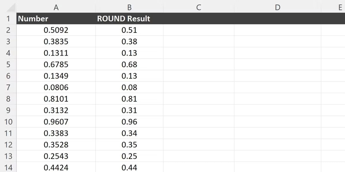Một dãy số trên bảng tính Excel. Mỗi số đã được làm tròn đến hai chữ số thập phân.