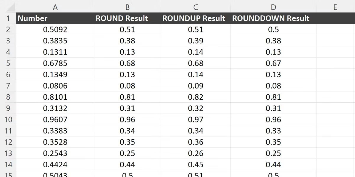 Một dãy số trong bảng tính Excel được làm tròn bằng hàm ROUNDDOWN của Excel.