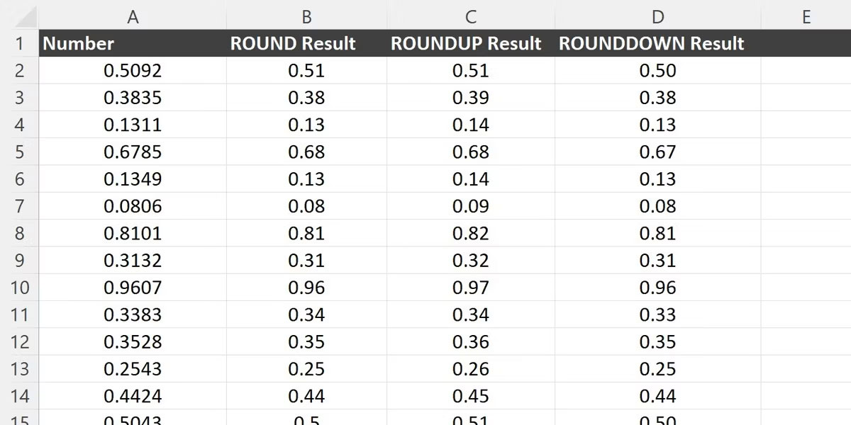 Một dãy số trong bảng tính Excel được làm tròn bằng các hàm làm tròn của Excel và định dạng.