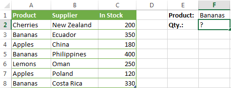 SUMIF trong Excel - Cú pháp và cách sử dụng