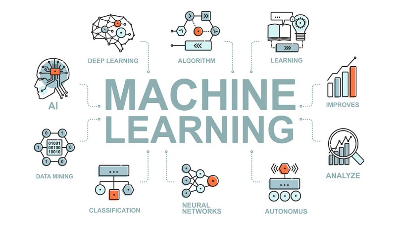 Hình 3. Python có thể ứng dụng vào trong ngành học máy