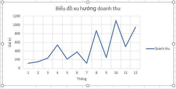 Thực hành vẽ biểu đồ xu hướng trong Excel - Bước 1.3