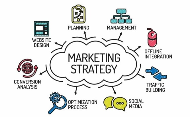 Lên kế hoạch và triển khai chiến lược Marketing cho website