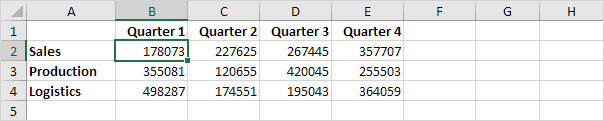 Tổng hợp các phím tắt thông dụng bạn nên biết trong Excel - 1