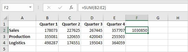 Các phím tắt để nhập công thức trong Excel - Nhập hàm SUM