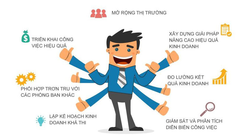 Quản trị kinh doanh gồm những chuyên môn nào?