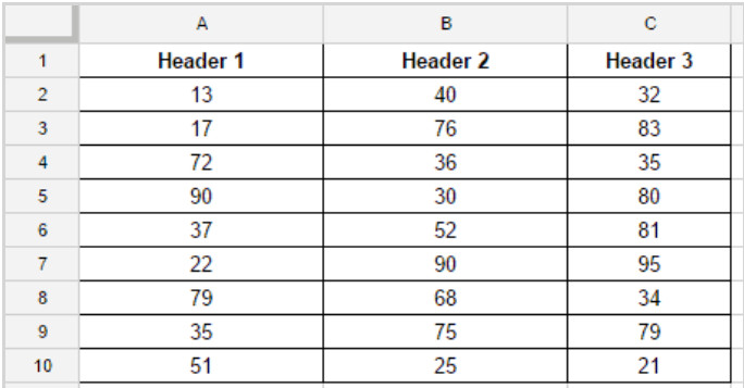 Cách tô màu xen kẽ giữa các hàng trong Google Sheets cực nhanh - 1