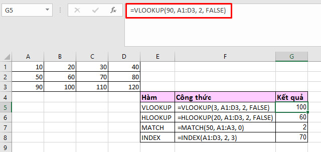 Các hàm dò tìm nâng cao trong Excel