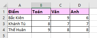 Ví dụ về hàm thống kê trong Excel
