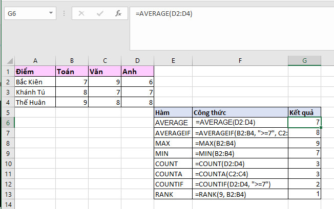 Các hàm thống kê nâng cao trong Excel
