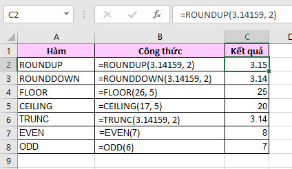 Các hàm làm tròn số học trong Excel