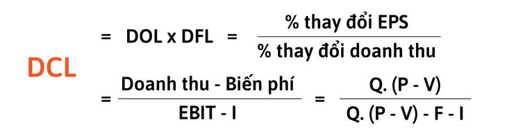 Công thức tính tỷ lệ đòn bẩy tổng hợp