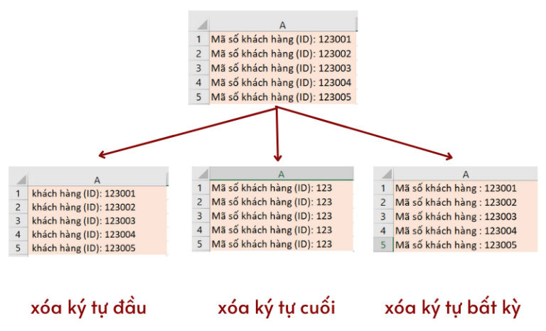 Hướng dẫn cách xóa ký tự trong chuỗi trên Excel nhanh nhất